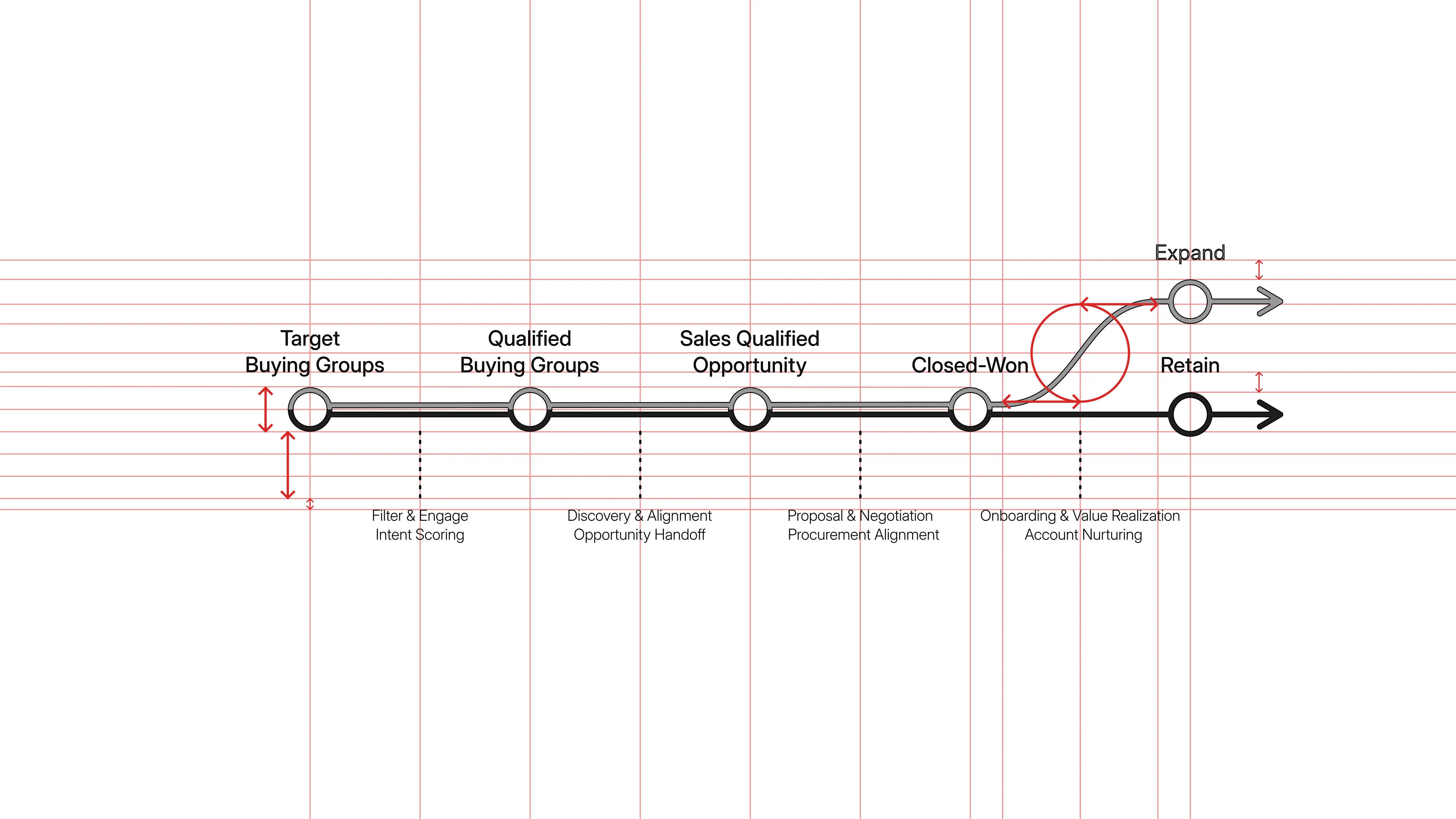 Wireframe for Print with intention